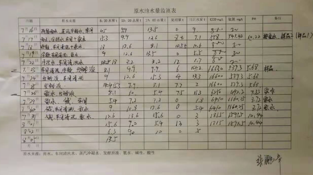 制藥污水處理設(shè)備